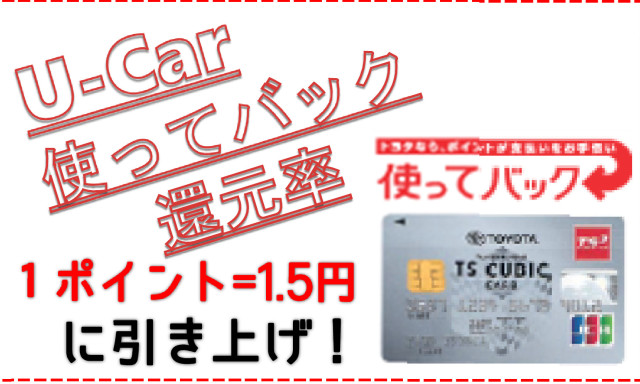 U-Carの『使ってバック』還元率が1ポイント=1.5円に引き上げ