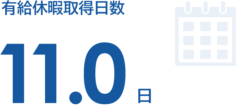有給休暇取得日数は11.0日