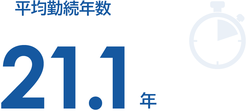 平均勤続年数は21.1年