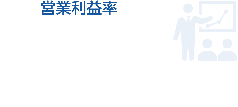 営業利益率は2024年度 9.0%