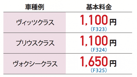 はっ水プラス  アフターサービス  ネッツトヨタ石川