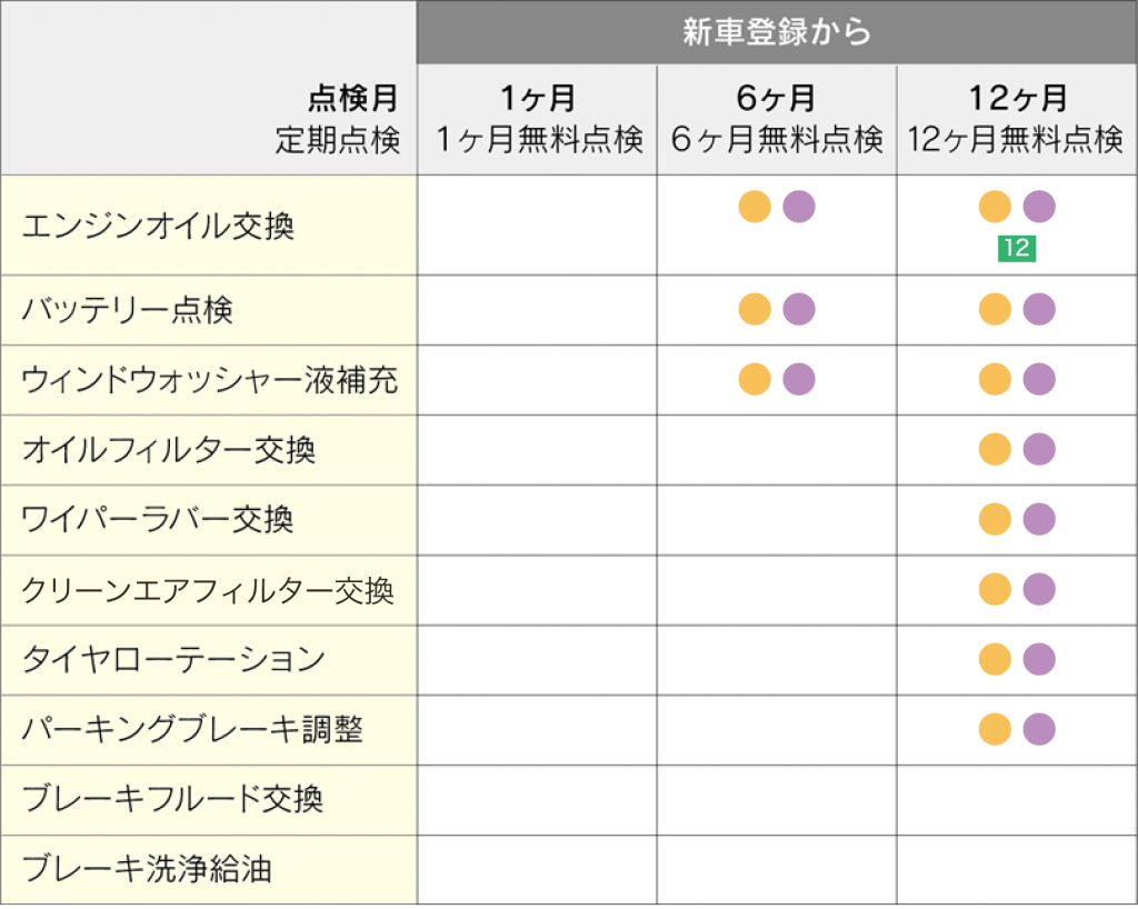 メンテナンスパスポート アフターサービス ネッツトヨタ石川