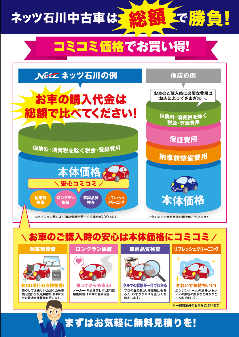 ネッツ石川中古車は総額で勝負 中古車について ネッツトヨタ石川