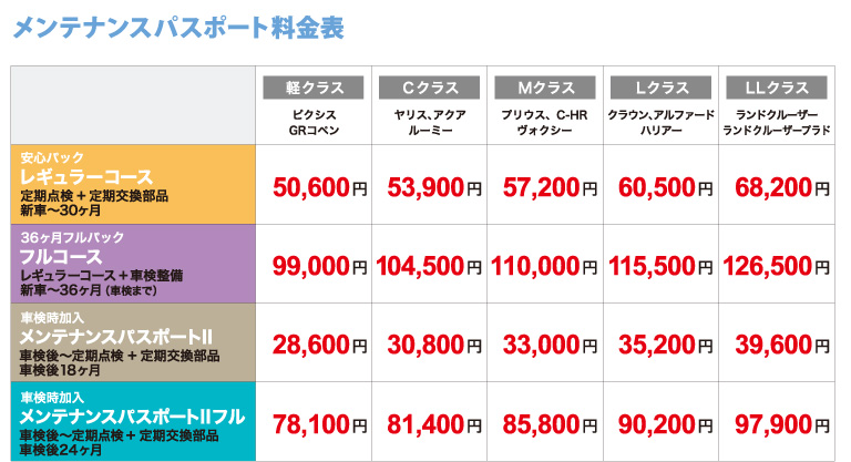 メンテナンスパスポート アフターサービス ネッツトヨタ石川