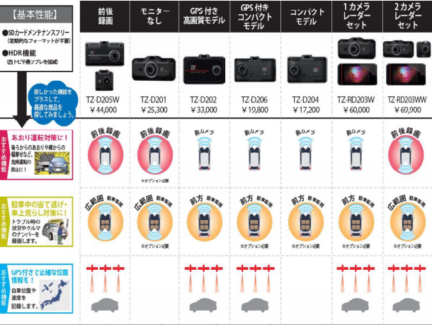 TOYOTA TZドライブレコーダー