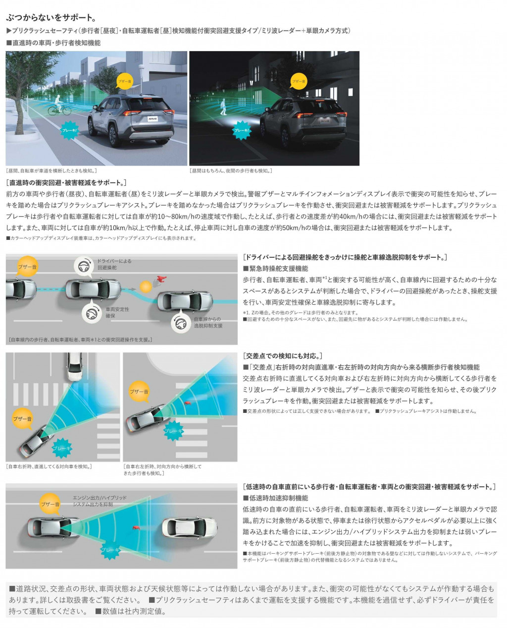 RAV4一部改良 | ネッツトヨタ石川