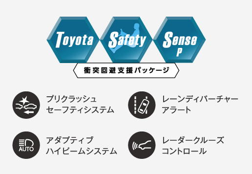 Toyota Safety Sense p 衝突回避支援パッケージ プリクラッシュセーフティシステム レーンディパーチャーアラート アダプティブハイビームシステム レーダークルーズコントロール