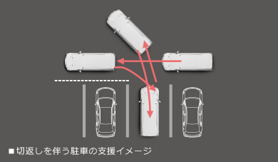 切返しを伴う駐車の支援イメージ